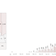 Image for article titled How bad Covid-19 data visualizations mislead the public